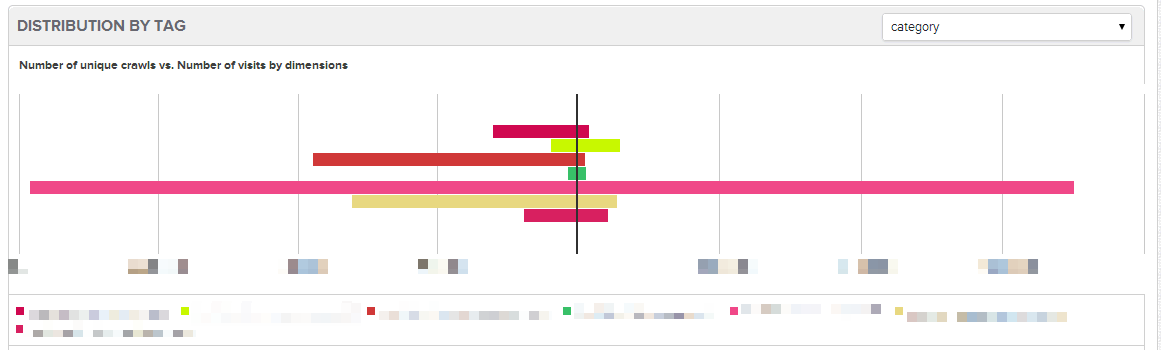 l-express-the-logs-analyzer-assists-our-migrations-and-confirms-our